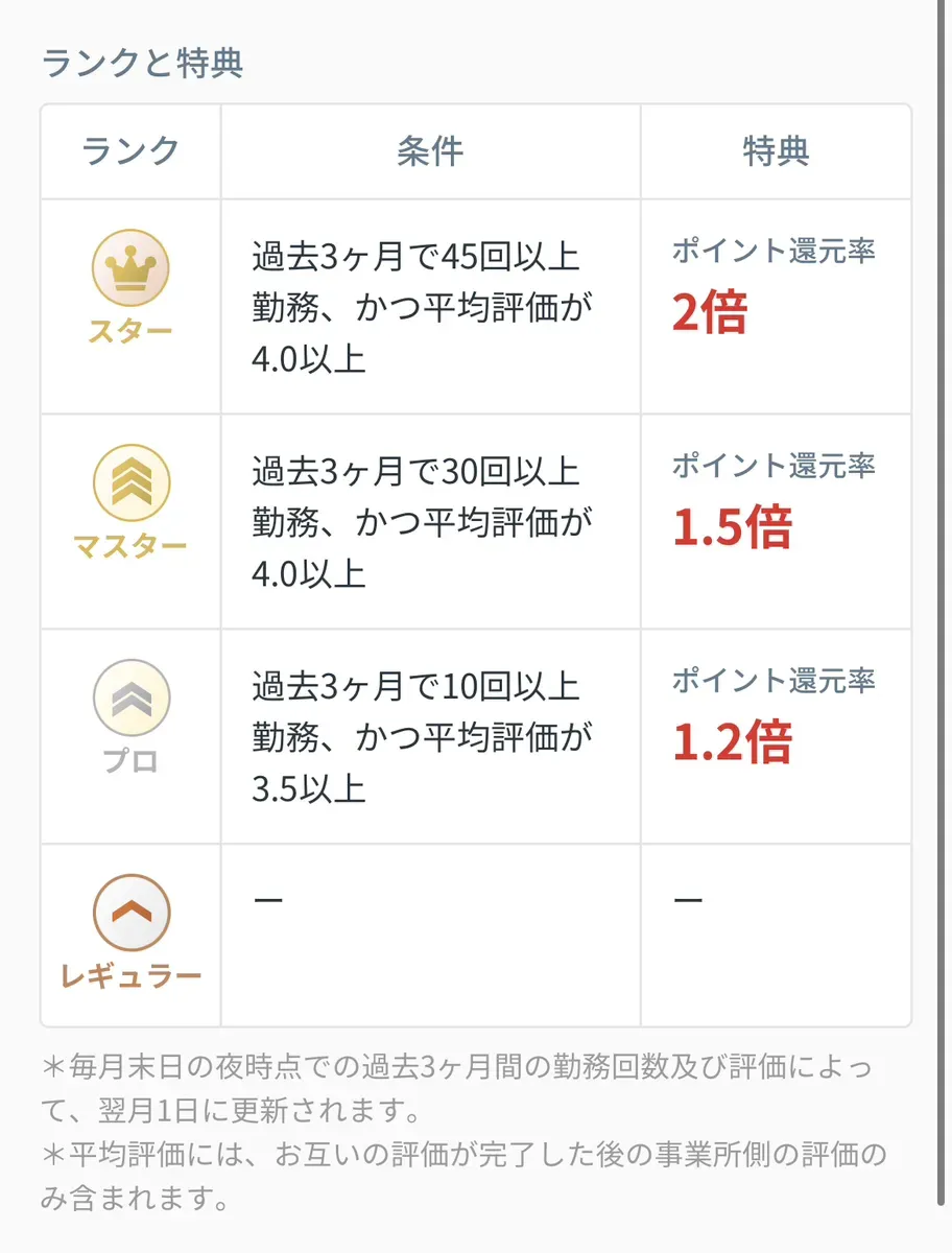 kaiteku