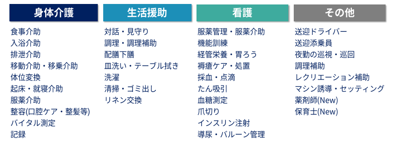 カイテクで依頼できる業務例